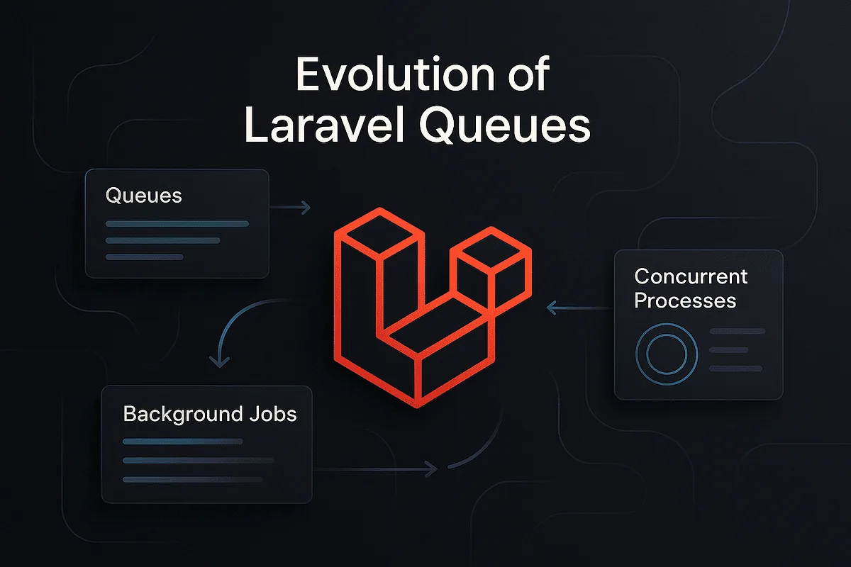Managed Queues on Laravel Cloud: Why Background Processing Matters